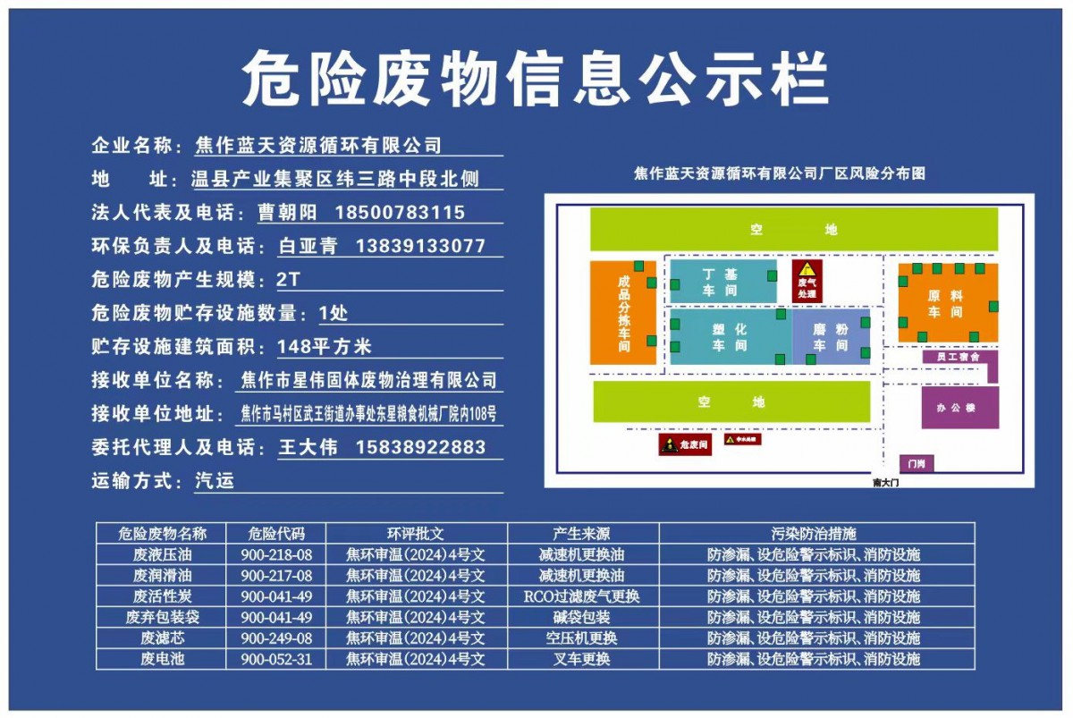 危险废物信息公示